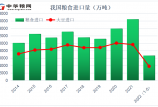 1-5月我國糧食進口6652萬噸！大米和玉米進口已超2020年