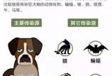 病死率幾乎為100%的病，可預(yù)防！